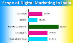 scope of digital marketing